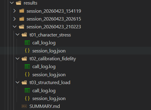 Model Gauntlet output structure — organized session directories with per-test logs and summary